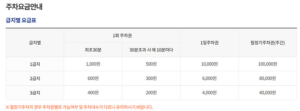 대구 중구 공영주차장 _ 이용 요금 및 위치 정보