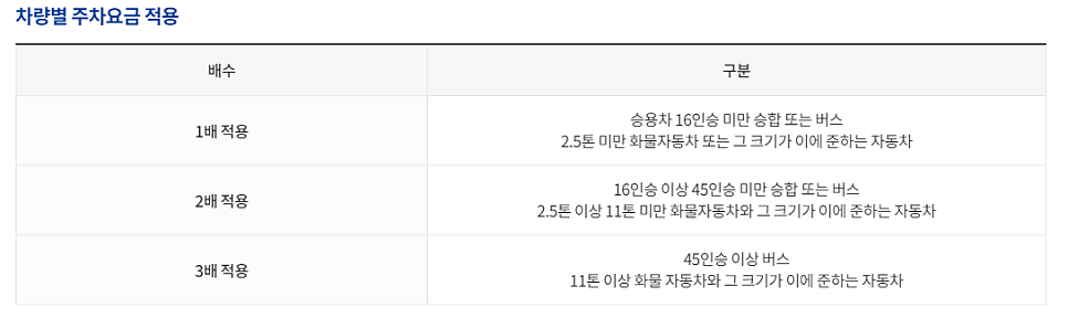 대구 중구 공영주차장 _ 이용 요금 및 위치 정보