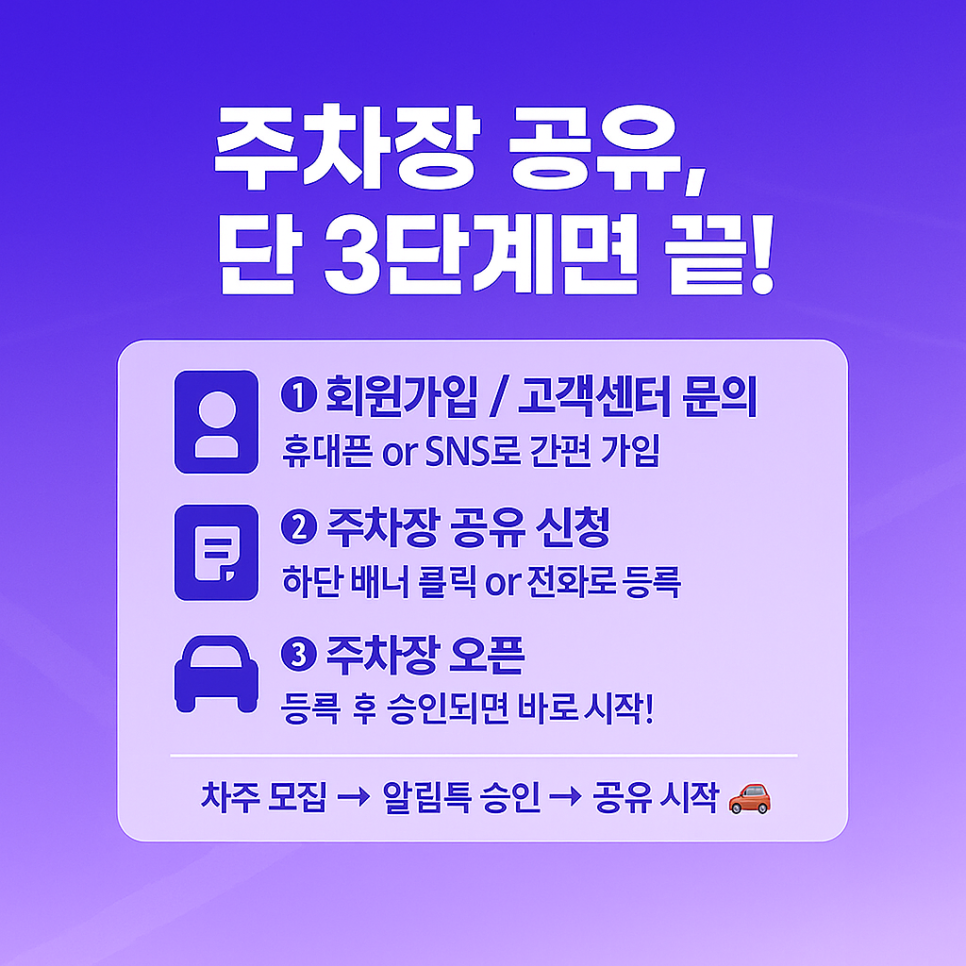 주차장 공유 신청 방법, 장점, 정보 안내