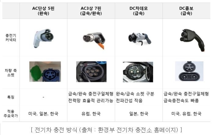 전기차 충전, 생각보다 어렵지 않아요! 초보 이용 가이드