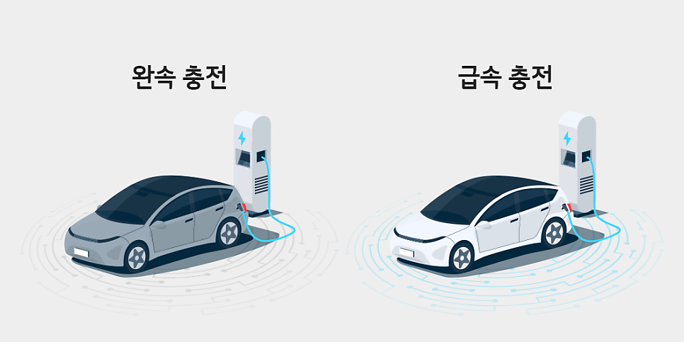 전기차 충전, 생각보다 어렵지 않아요! 초보 이용 가이드