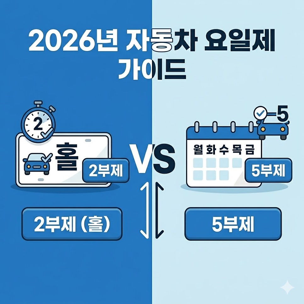 차량 5부제? 2부제? 2026년 자동차 요일제 헷갈리는 점 완벽 가이드! 대표 이미지