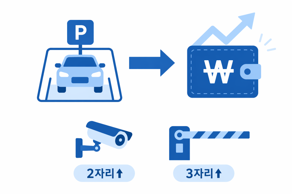 [주만사] 월세 부담, 이렇게 줄이는 방법도 있다는 거, 알고 계셨나요?