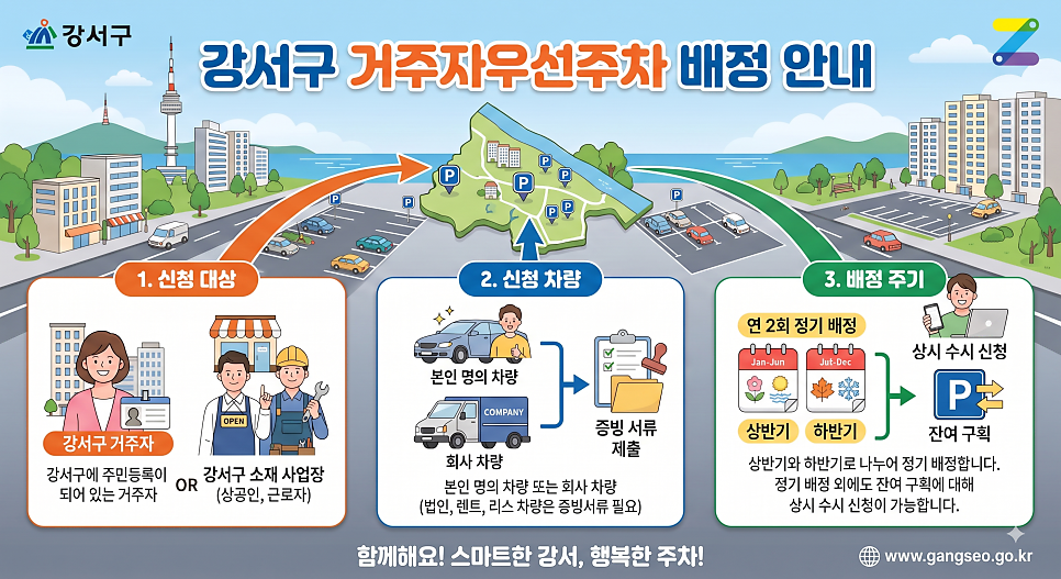 강서구 거주자우선주차 신청 방법부터 요금, 배점 기준까지 한눈에 정리!