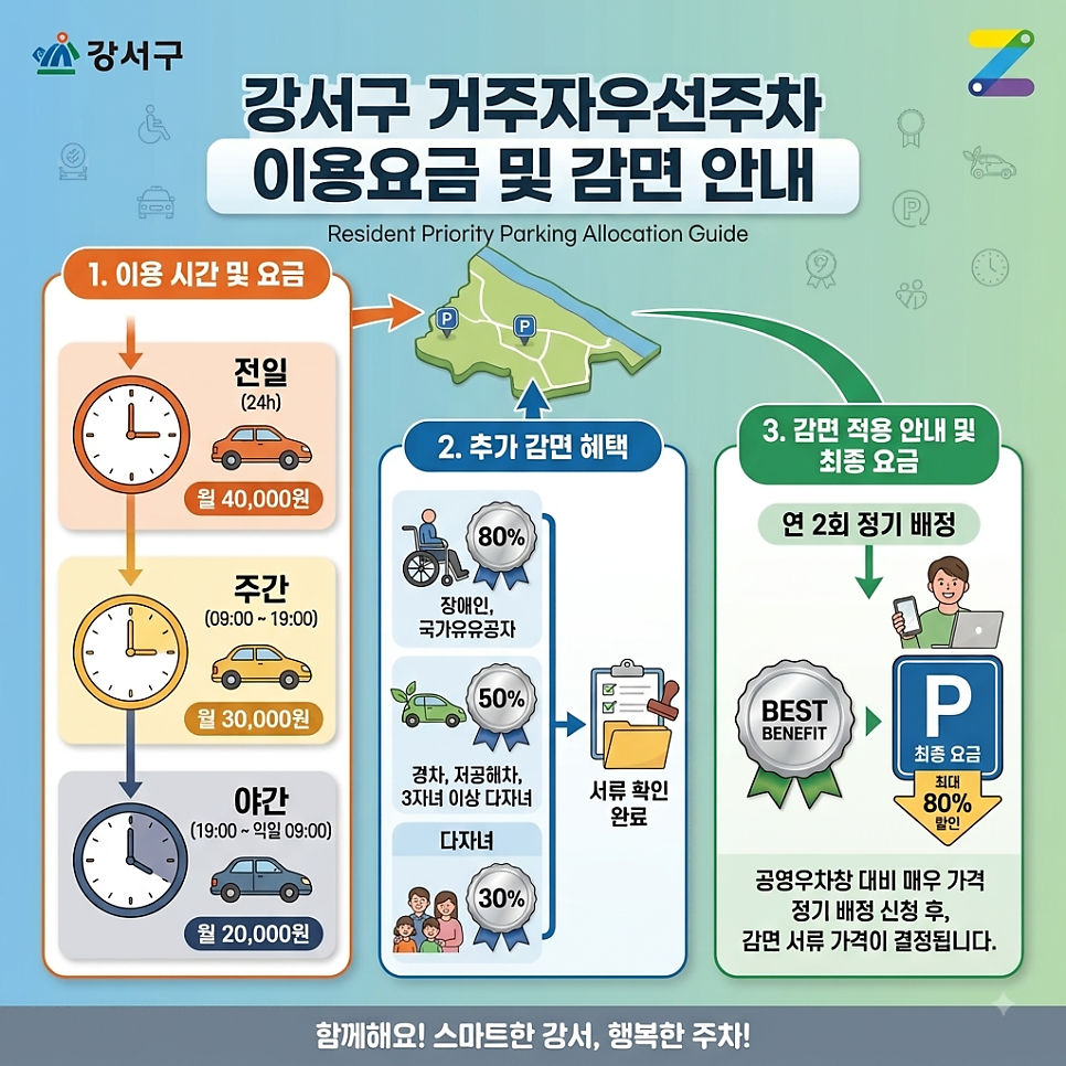 강서구 거주자우선주차 신청 방법부터 요금, 배점 기준까지 한눈에 정리!