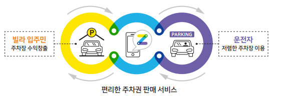 [주만사] 주차공유 서비스를 소개합니다🚘