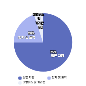 대형 차량 월주차ㅣ버스, 트럭,탑차 주차장 안내(주차장 추가 업데이트 예정)