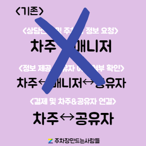 주만사 자동매칭 서비스 소개합니다!