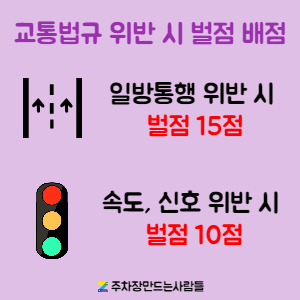 [주만사] 운전, 교통 법규 위반 시 벌점 제도