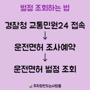 [주만사] 운전, 교통 법규 위반 시 벌점 제도
