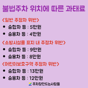[주만사] 불법 주차에 따른 과태료 및 범칙금