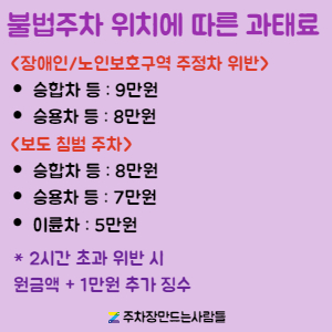 [주만사] 불법 주차에 따른 과태료 및 범칙금