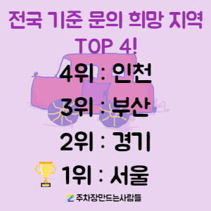 5월 결산 월주차 문의가 가장 많이 들어온 곳은?