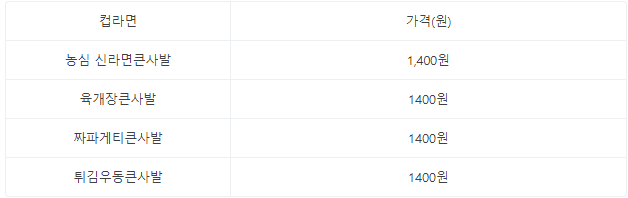 앗! 중랑구 주차장, 컵라면보다 싸다!