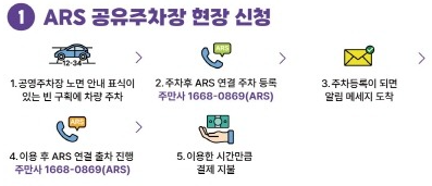 공유주차장을 통해 간편하게 주차하는 방법!, 공유주차장앱