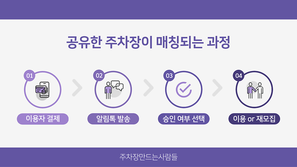 공유자를 위한 주만사 앱 이용 가이드