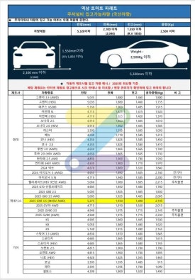 [선릉역 월주차] 7번출구 도보 2분, 전일 24시간 이용 가능한 가성비 주차장 추천!