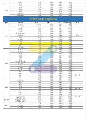 [선릉역 월주차] 7번출구 도보 2분, 전일 24시간 이용 가능한 가성비 주차장 추천!