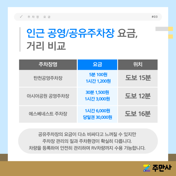 2026 가을야구 직관 필수 정보! 잠실야구장 인근 가성비 주차장 일주차 카드뉴스&지도 공유