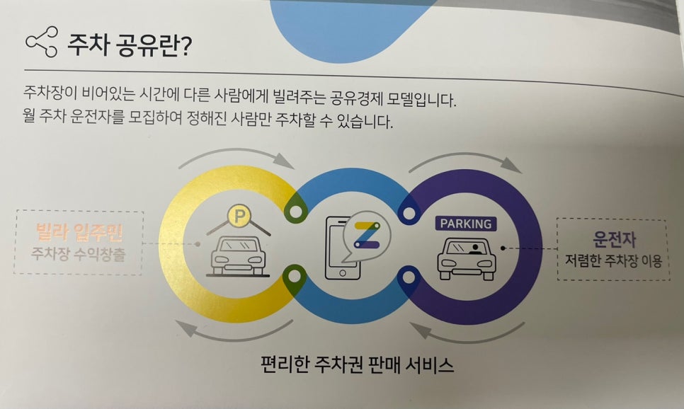 앱테크 추천 돈 버는 어플 주만사 이용후기
