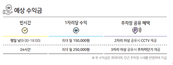 자취생 앱테크 추천 - 주만사