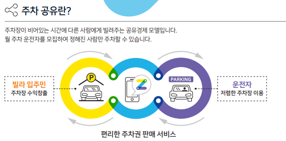 자취생 앱테크 추천 - 주만사