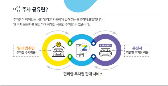 월주차 주만사 어플 이용과 소개