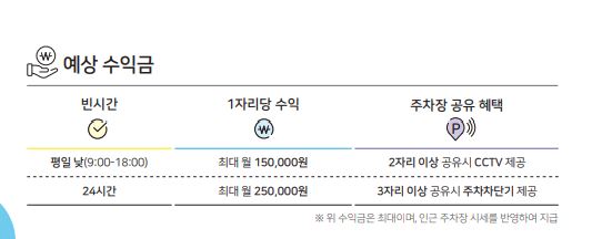 월주차 주만사 어플 이용과 소개