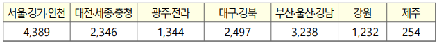 설 연휴 공공주차장 무료 개방!