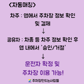 [자동매칭] 동작구 신대방삼거리역 / 대방동 월주차 안내 (어플에서 결제 가능)