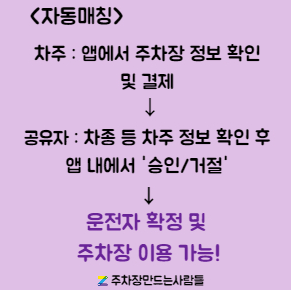 [자동매칭]구로구 개봉동 개봉역 월주차 안내(어플에서 결제 후 이용 가능)