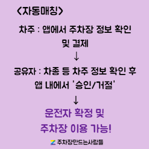 [어플에서 결제 후 이용] 강남구 논현동 월주차 안내