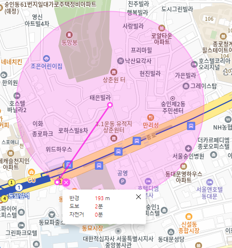 동묘앞역 월주차 _  지하철 근처에 가뿐하게 주차하시면 됩니다~