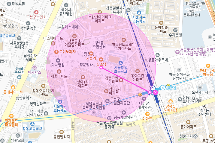 창동역 월주차_창동역, 창동 초등학교 2분 거리 주차장