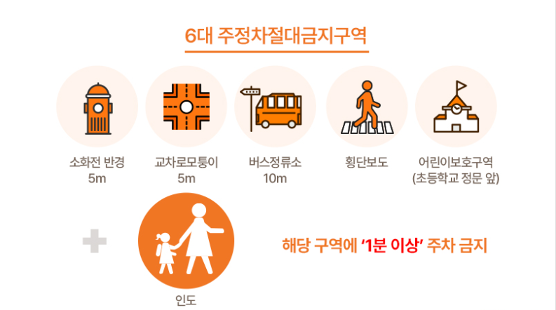주정차 금지구역에 대해 알아보자!