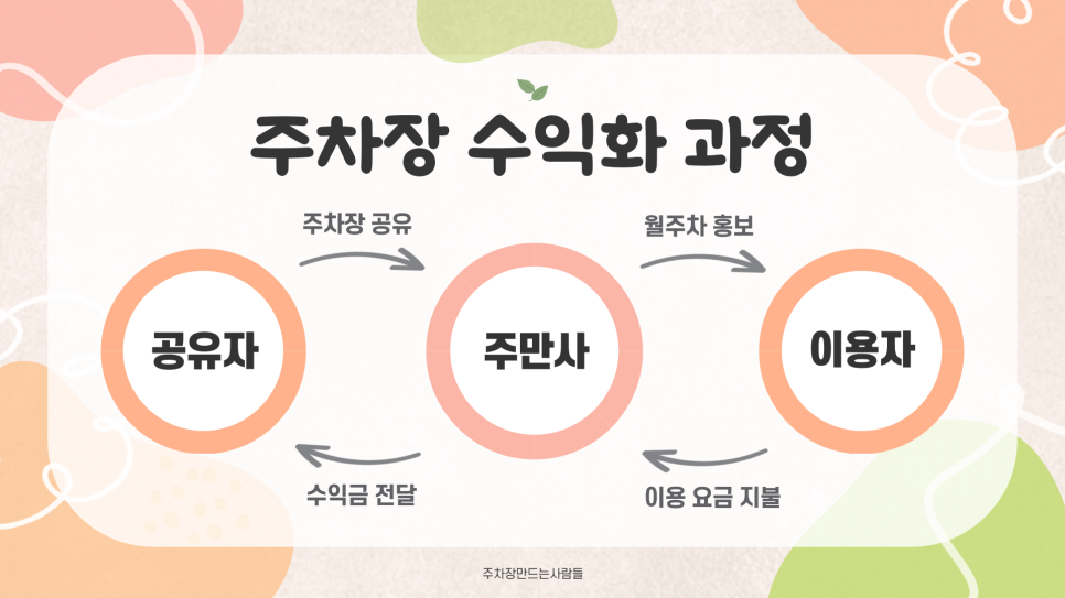 직장인 부수입 만들기 누구나 할 수 있는 부업 추천