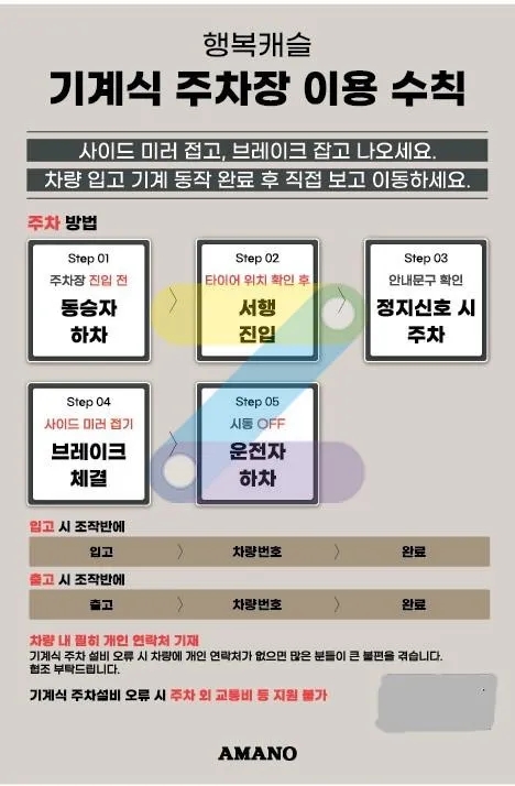 도원역 월주차 대로변 24시간 차단기 안심 월정기 주차장 명당 추천