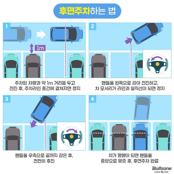 주차 공식 마스터-어떻게 주차해야 잘 주차했다고 소문이 날까?