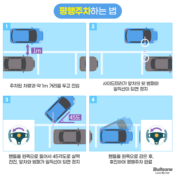 주차 공식 마스터-어떻게 주차해야 잘 주차했다고 소문이 날까?