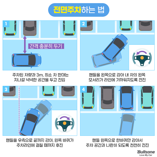 주차 공식 마스터-어떻게 주차해야 잘 주차했다고 소문이 날까?