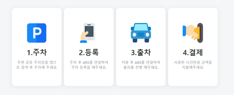 쉽고 빠르게 여의도 월주차 구하는 법 대표 이미지