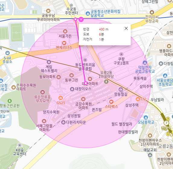 오류동 월주차│꿀정보│요즘 얼리어car터들은 다 아는 꿀팁