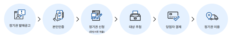 부산 북구 공영주차장 _ 위치 및 이용 정보