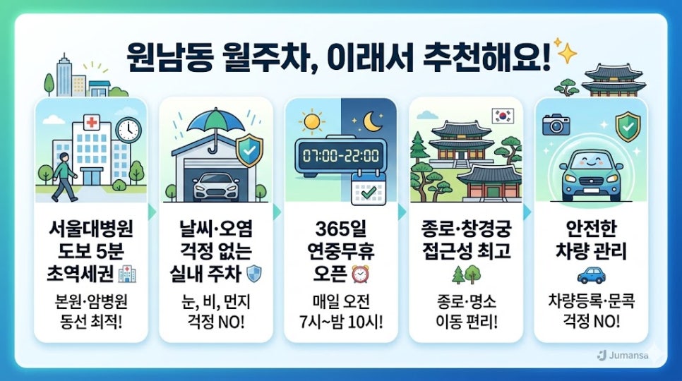 원남동 월주차 | 서울대병원 도보 5분! 원남동사거리 기계식 정기주차장 추천