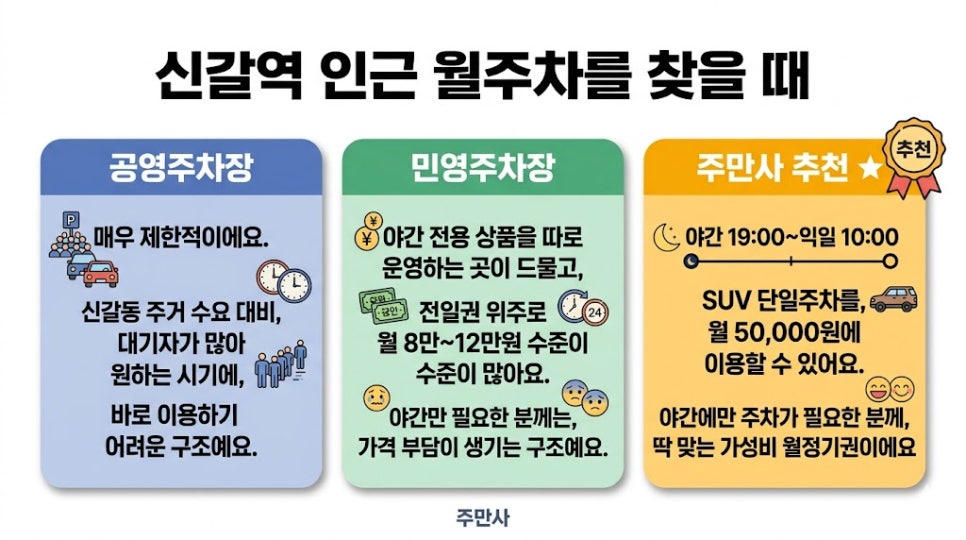 신갈역 월주차 | 용인 신갈동 주차장, 야간 전용 월 5만원 SUV 가성비 월정기권 선착순