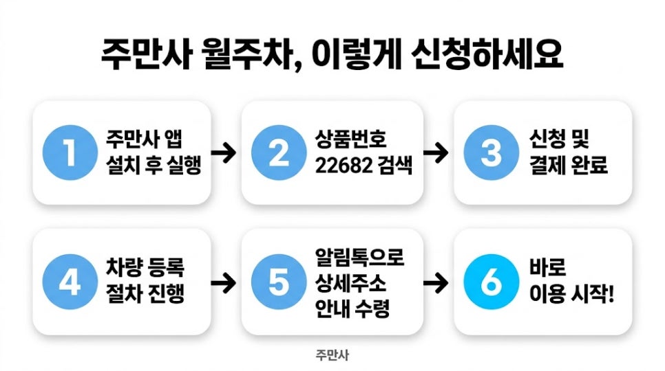 삼성역 월주차 | 테헤란로 3번출구 30m 주차장, 강남 직장인 언제 마감될지 몰라요