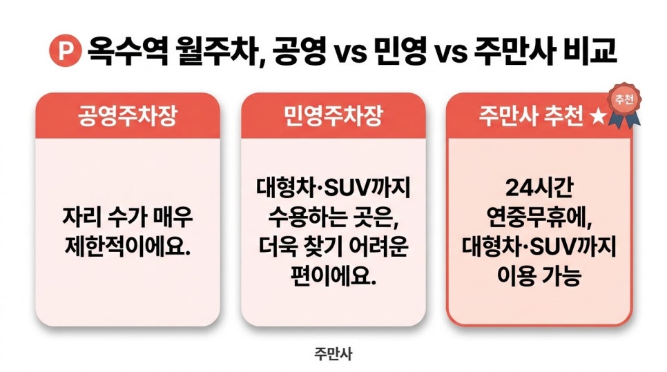 옥수역 월주차 | 매봉산공원 인근 주차장, 대형차·SUV 24시간 월정기권 선착순 안내