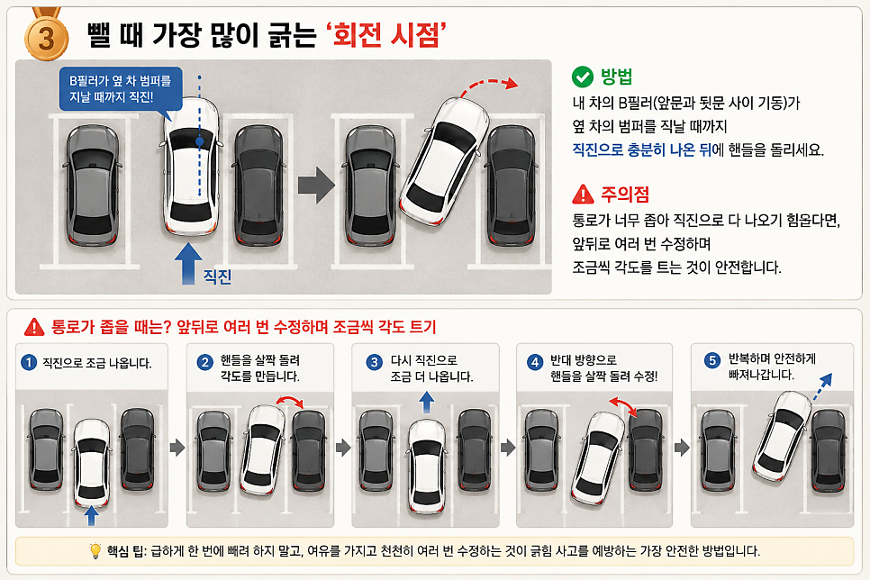 좁은 골목 주차하는 방법 | 초보 운전자 필독! 좁은 주차장에서 차 넣고 빼는 '이것'만 알면 긁힘 걱정 끝 (주차 꿀팁 공유)