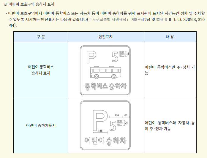 어린이보호구역, 정확히 알고 계시나요? 속도, 주정차 등 안전수칙 총정리