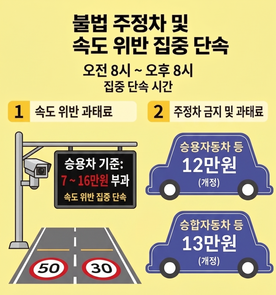 어린이보호구역, 정확히 알고 계시나요? 속도, 주정차 등 안전수칙 총정리